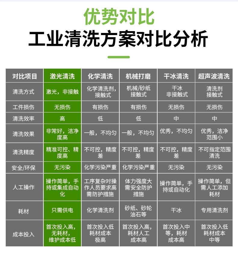 激光除銹機，激光清洗機，激光除銹清洗機，激光除銹機廠家，激光除銹機多少錢-鑫鐳激光